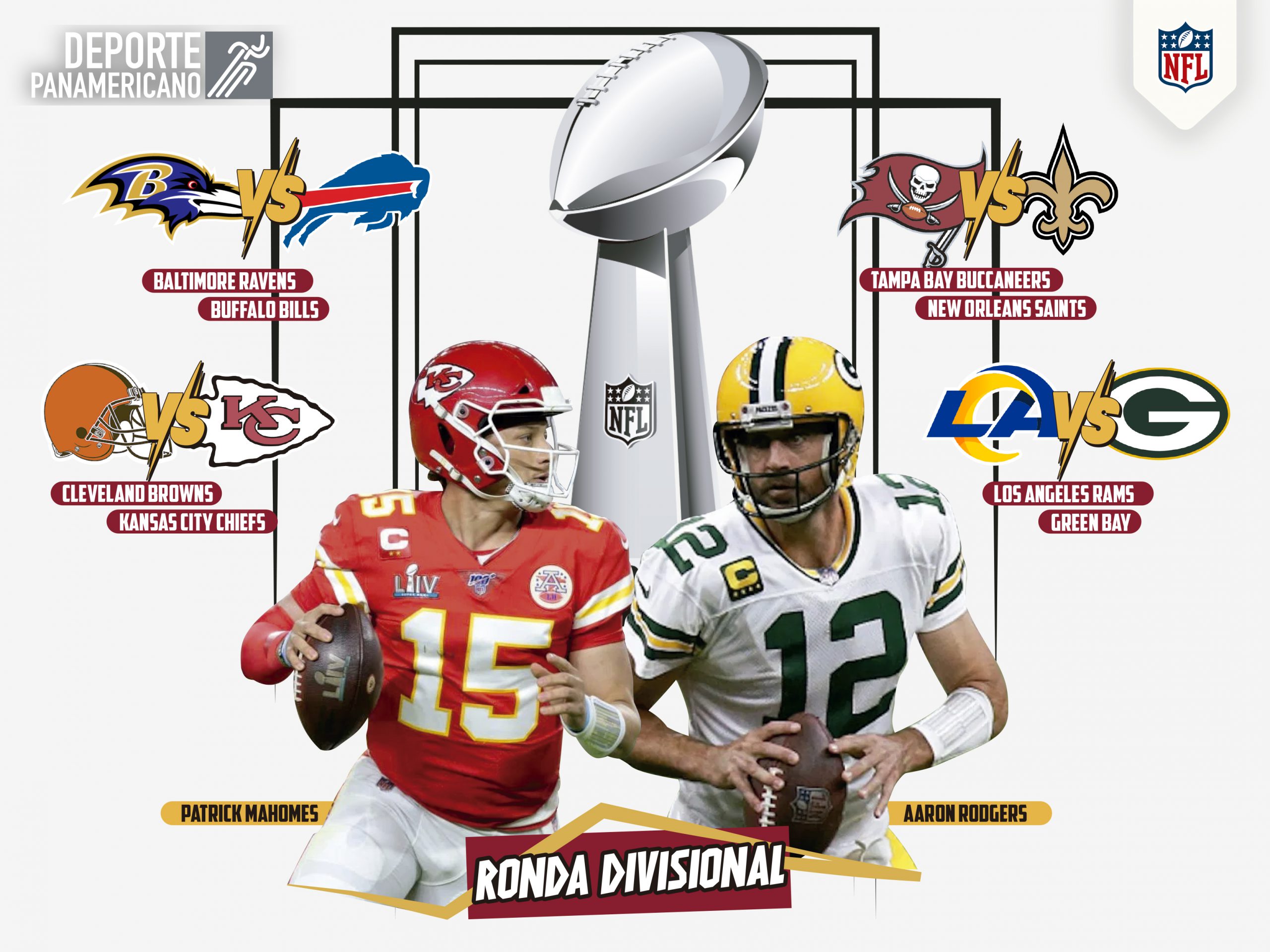 Buffalo Bills vs Kansas City Chiefs  NFL Playoffs 2021: Ronda Divisional 