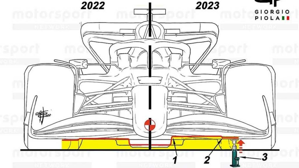 Nuevo reglamento para la F1 2026